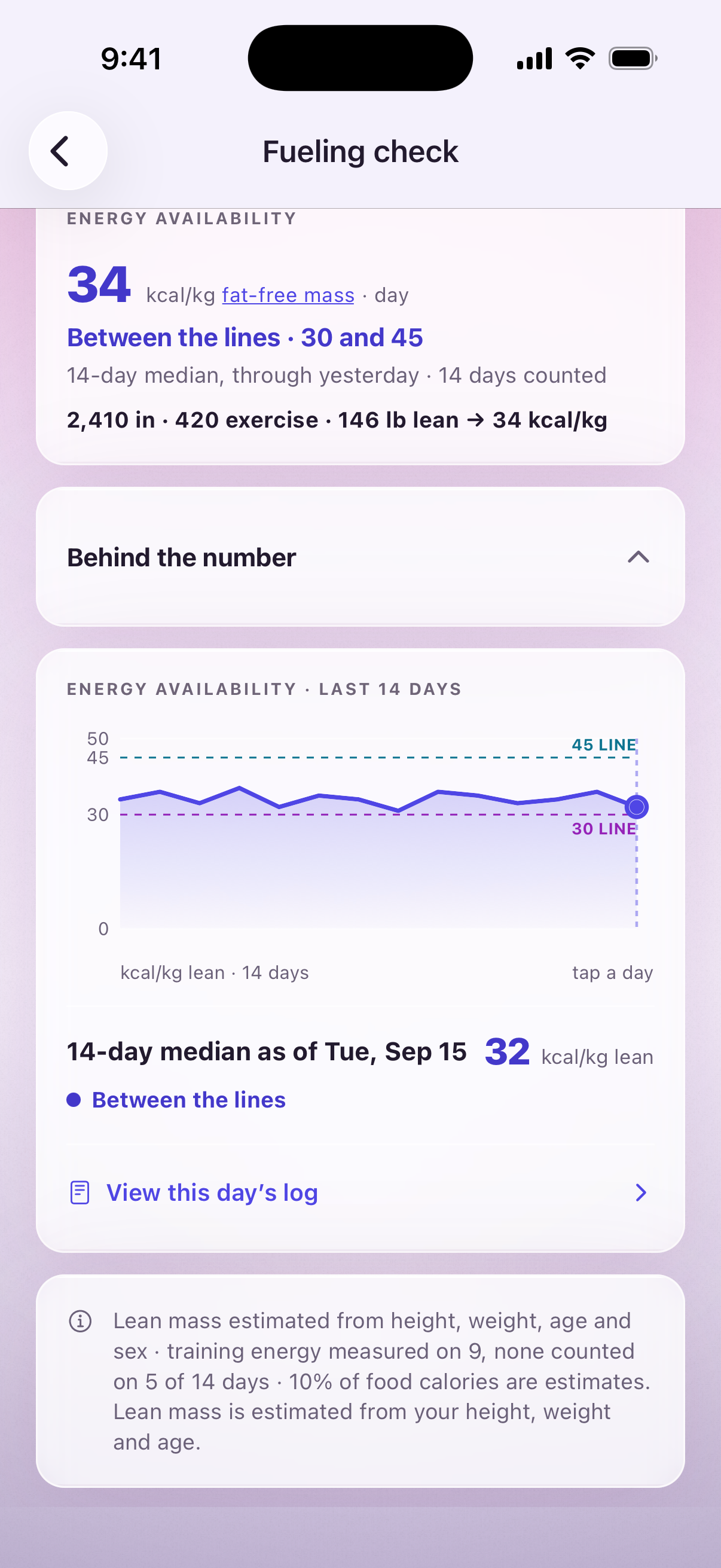 The Fueling check page on a sample account: 34 kcal/kg fat-free mass a day, between the lines at 30 and 45; under it the receipt — 2,410 in, 420 exercise, 146 lb lean — and the 14-day chart with both guide lines.