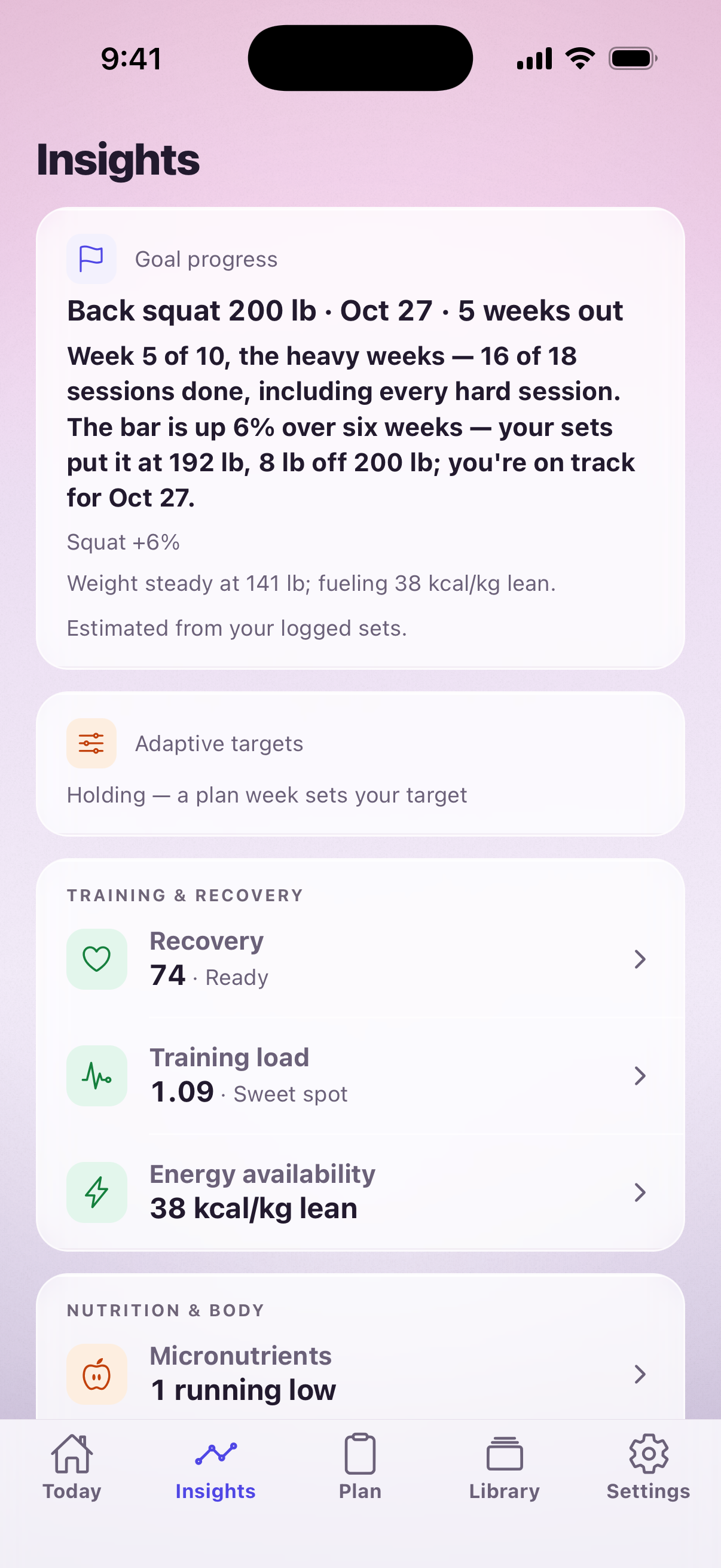 The Insights tab on a sample account: the Goal progress card at the top — Back squat 200 lb, October 27, five weeks out — with week 5 of 10, the sessions done, the squat receipt and the weight-and-fueling line under it.