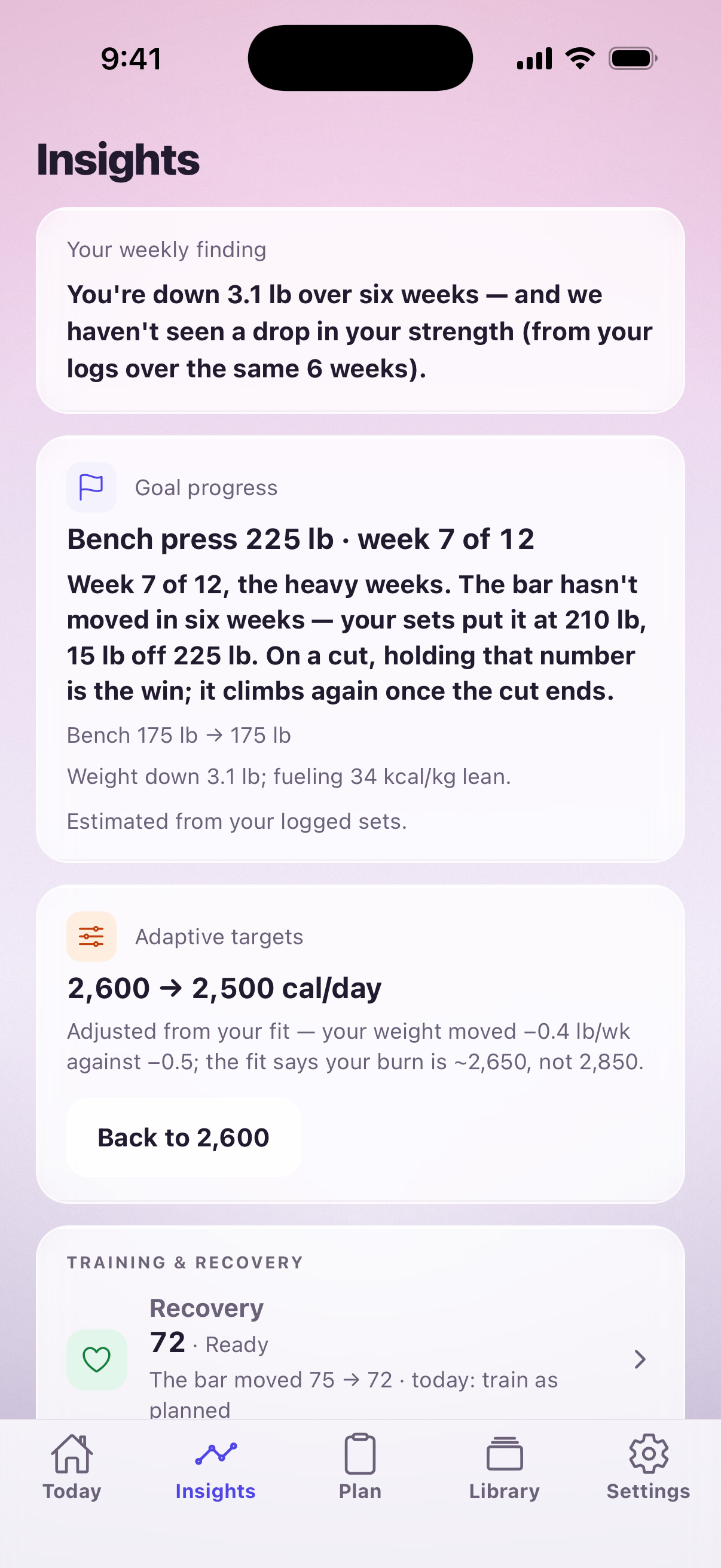 The Insights tab on a sample account as the weekly finding lands: the Your weekly finding card at the top (weight down, strength held, over the same six weeks), with the Goal progress card for a 225 lb bench press and the Adaptive targets card beneath it.